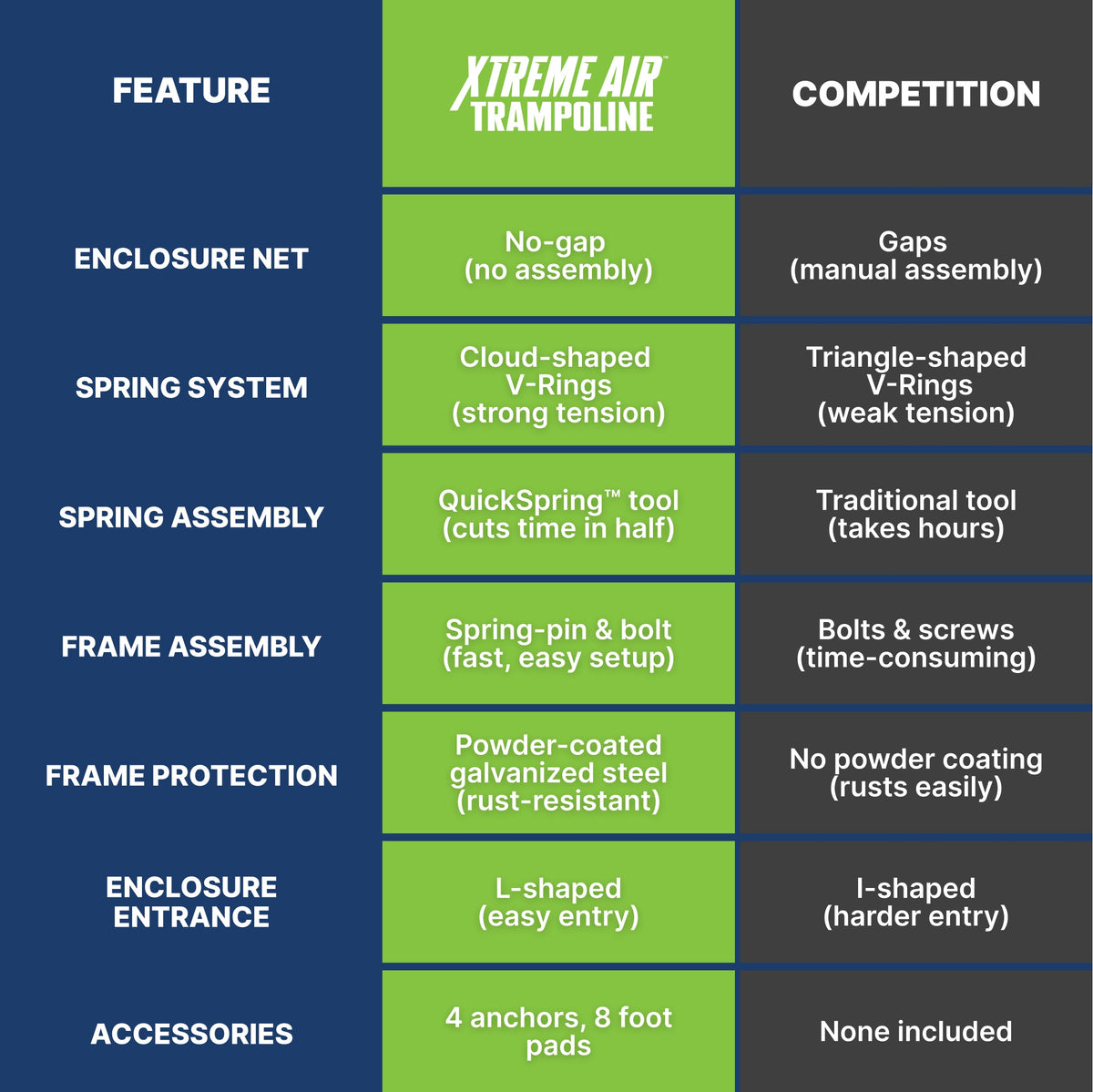 Bestway Xtreme Air 10 ft Outdoor Trampoline for Kids & Adults, No-Gap | Bestway