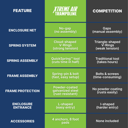 Bestway Xtreme Air 10 ft Outdoor Trampoline for Kids & Adults, No-Gap | Bestway